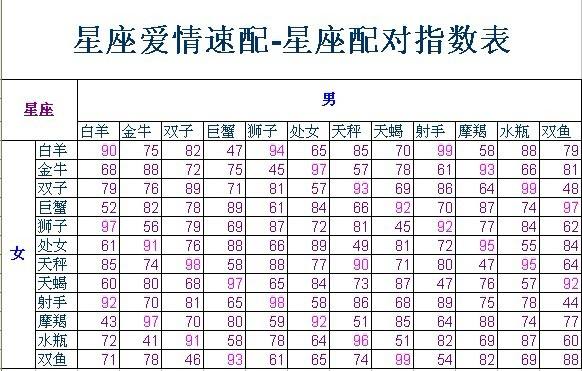 十二星座配对表格一览表(12星座配对表格一览表 新闻)