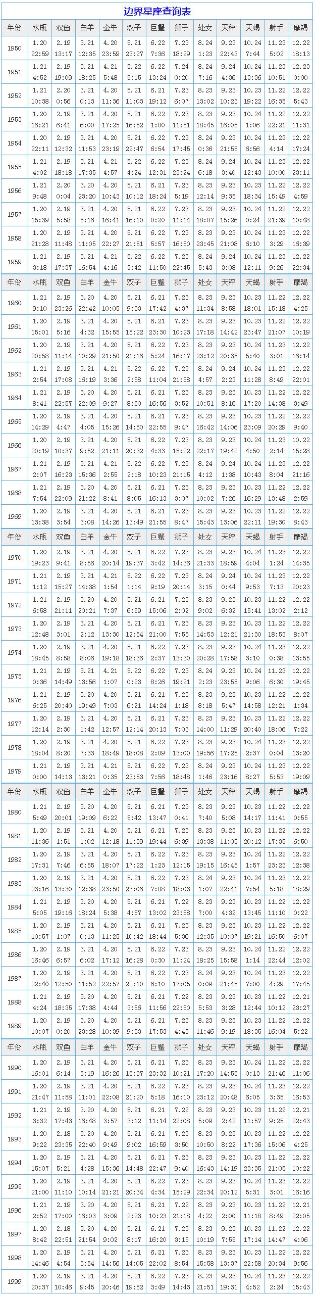 属相星座配对查询表(属相星座配对查询表大全)