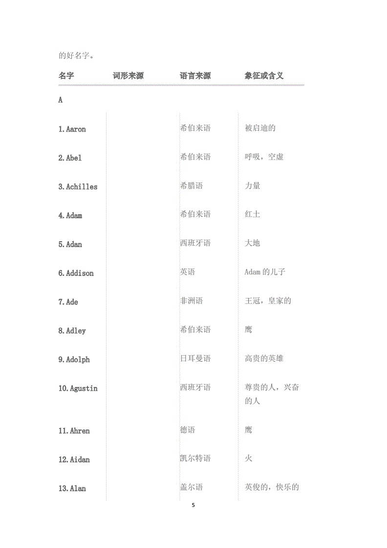 白羊座英文名(白羊座微信名英文名)